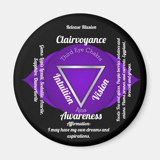 Third Eye Chakra Magneet (Voorkant)