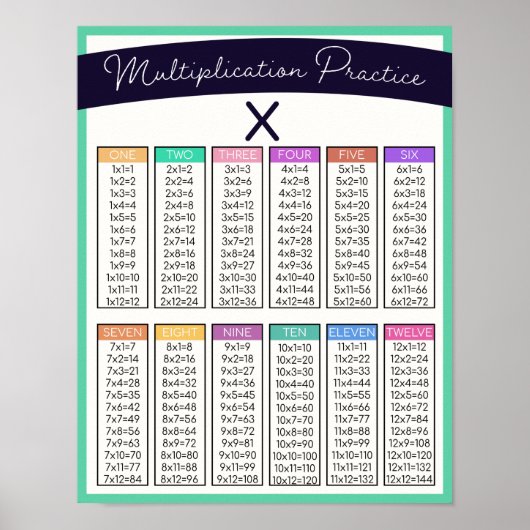 Thuisschool Kinder vermenigvuldigingstabel Poster (Voorkant)