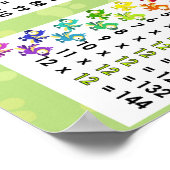 Tijden tabellen poster (Hoek)