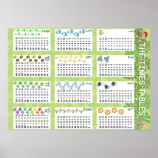 Tijden tabellen poster (Voorkant)