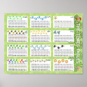 Tijden tabellen poster