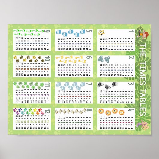 Tijden tabellen poster (Voorkant)