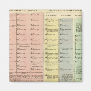 Tijdlijn Assyria en Lydia Magneet