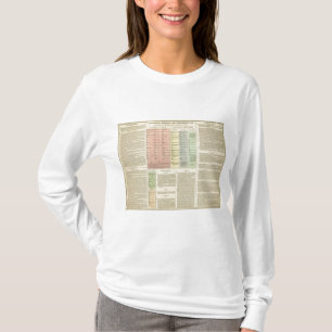 Tijdlijn Assyria en Lydia T-shirt