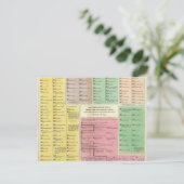 Tijdlijn Egypte Briefkaart (Staand voorkant)