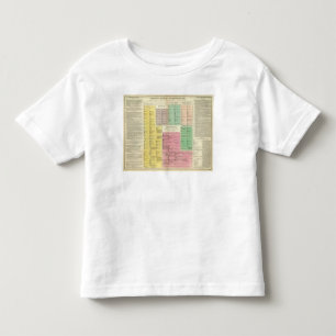 Tijdlijn Egypte Kinder Shirts