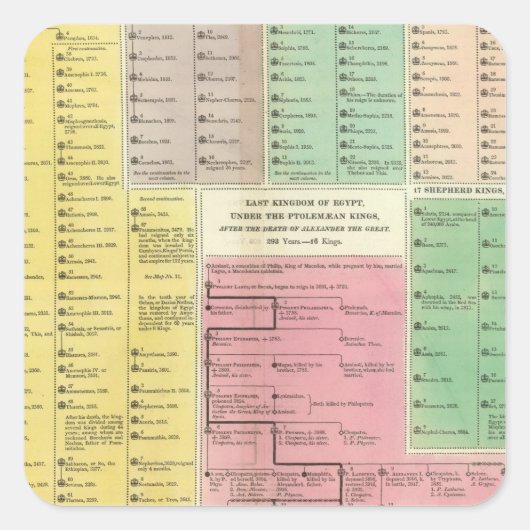 Tijdlijn Egypte Vierkante Sticker (Voorkant)