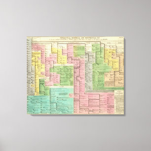 Tijdlijn Kingdoms van Griekenland Canvas Afdruk