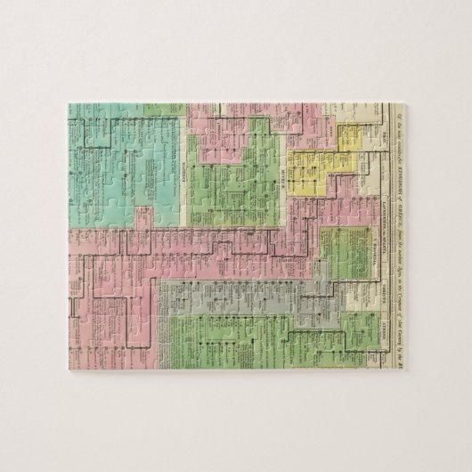 Tijdlijn Kingdoms van Griekenland Legpuzzel (Horizontaal)