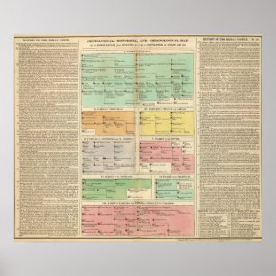 Tijdlijn Roman Empire Events Poster