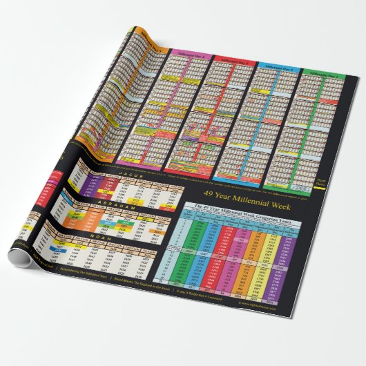 Tijdlijn sinds Adam Wrapping Paper Cadeaupapier (Uitgerold)