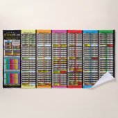 Tijdlijn sinds het maken van Adam Strandlaken (Voorkant)