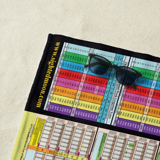 Tijdlijn sinds het maken van Adam Strandlaken (In situ)