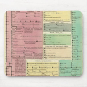 Tijdlijn van de Heilige Biblicale Geschiedenis Muismat