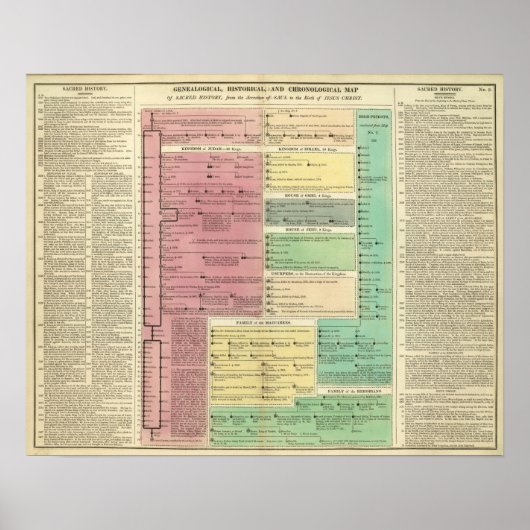 Tijdlijn van de Heilige Biblicale Geschiedenis Poster (Voorkant)