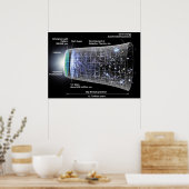 Tijdlijn van het Poster in het universum (Keuken)
