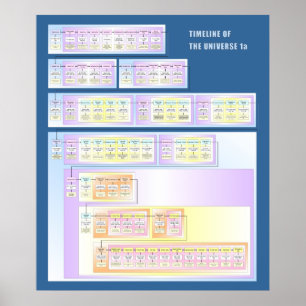 Tijdlijn van het universum poster