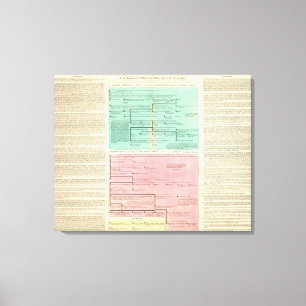 Tijdlijn voor Perzië en Syrië Canvas Afdruk
