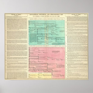 Tijdlijn voor Perzië en Syrië Poster