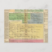 Tijdlijnimperium van Instanties Briefkaart (Voorkant)