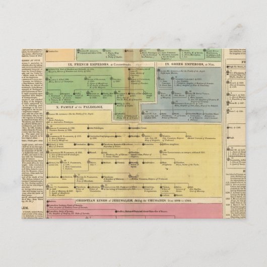 Tijdlijnimperium van Instanties Briefkaart (Voorkant)