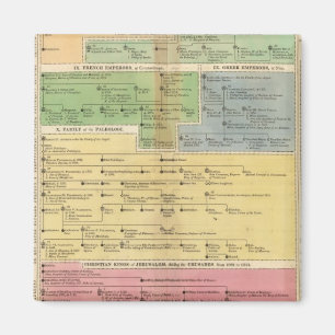 Tijdlijnimperium van Instanties Magneet