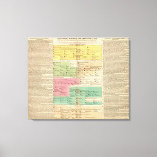 Tijdlijnrijk van indirecte koninklijke families canvas afdruk