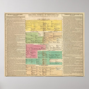 Tijdlijnrijk van indirecte koninklijke families poster