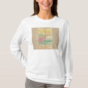 Tijdlijnrijk van indirecte koninklijke families t-shirt