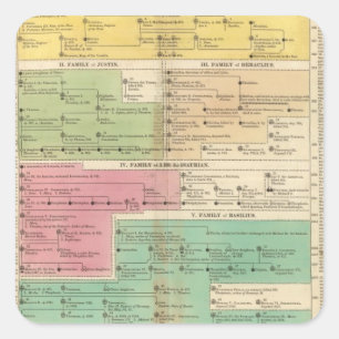 Tijdlijnrijk van indirecte koninklijke families vierkante sticker