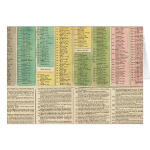 Tijdschema van de katholieke kerk