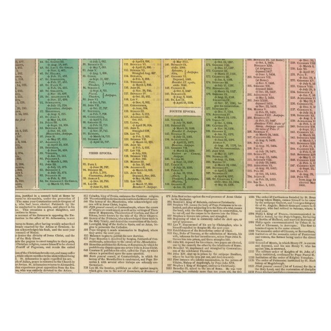 Tijdschema van de katholieke kerk (Voorkant Horizontaal)