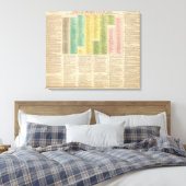 Tijdschema van de katholieke kerk canvas afdruk (Insitu (Slaapkamer))