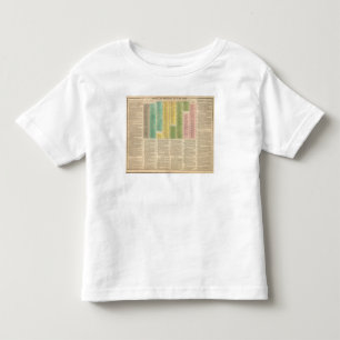 Tijdschema van de katholieke kerk kinder shirts