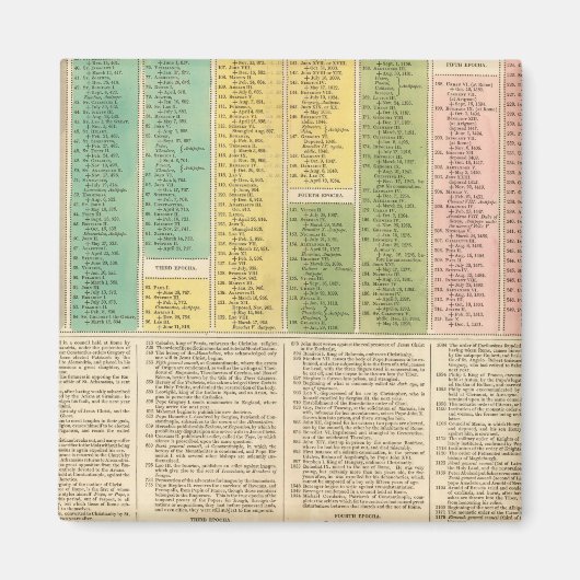 Tijdschema van de katholieke kerk magneet (Voorkant)