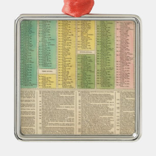 Tijdschema van de katholieke kerk metalen ornament