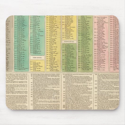 Tijdschema van de katholieke kerk muismat (Voorkant)