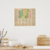 Tijdschema van de katholieke kerk poster (Keuken)