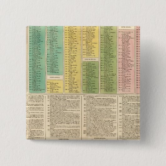 Tijdschema van de katholieke kerk vierkante button 5,1 cm (Voorkant)