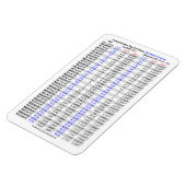 Tik boor maten Metrische grof Magneet (Linkerzijde)