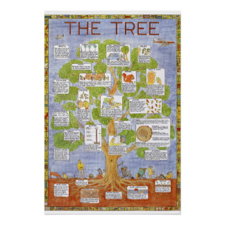 Tim Hunkin's boomposter Perfect Poster
