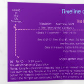 Timeline of Biblical Events Tri-Fold Card Drieluik Kaart (Binnenzijde eerst)