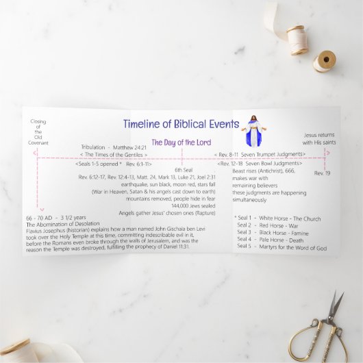 Timeline of Biblical Events  Tri-Fold Card Drieluik Kaart (Binnen)