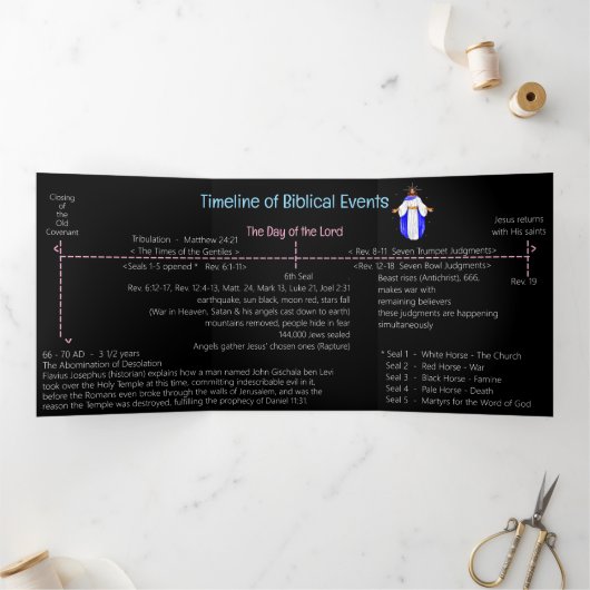 Timeline of Biblical Events  Tri-Fold Card Drieluik Kaart (Binnen)