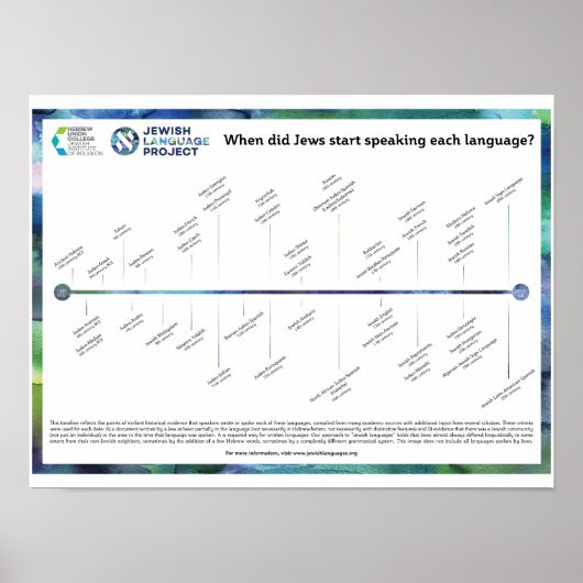 Timeline of Jewish Languages Poster (Voorkant)