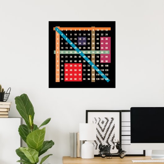 Times Table (vermenigvuldiging) Poster (Thuiskantoor)