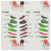 Tissu Chiles Fresh and Dry Thunder_Cove (Fermer)