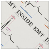 Tissu EMT Inside Sinus Rhythm Electrocardiogram (Fermer)