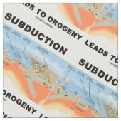 Tissu La Subduction Conduit À L'Humour Tectonique De Pla (Fermer)