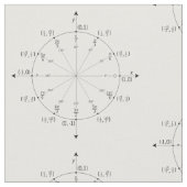 Tissu Maths Fabrick (Fermer)